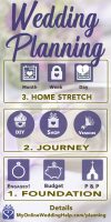 Wedding Ideas 19 Here's a simple step-by-step wedding planning guide, plus a checklist. Use them when planning your wedding on a budget. Wedding planning steps + a detailed checklist + a budget planner can translate into saving money. Get all three on the My Online Wedding Help blog. #WeddingPlanning #MyOnlineWeddingHelp #BudgetWedding #WeddingChecklist